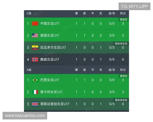 世界杯A组积分榜出现异常情况时应如何进行数据核实与分析